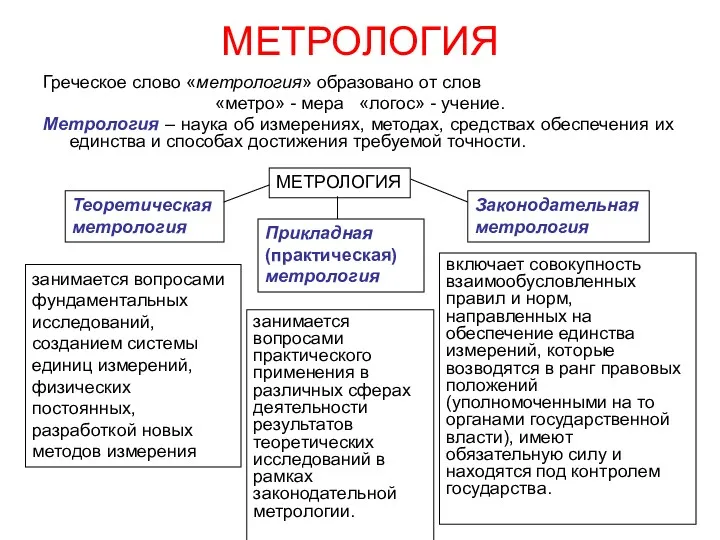 МЕТРОЛОГИЯ Греческое слово «метрология» образовано от слов «метро» - мера