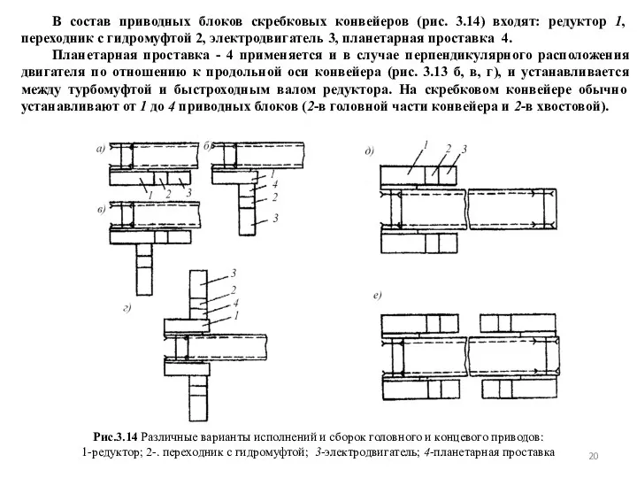 В состав приводных блоков скребковых конвейеров (рис. 3.14) входят: редуктор