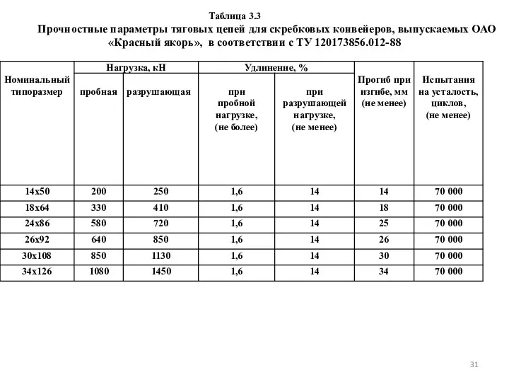 Таблица 3.3 Прочностные параметры тяговых цепей для скребковых конвейеров, выпускаемых