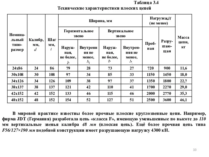 Таблица 3.4 Технические характеристики плоских цепей В мировой практике известны