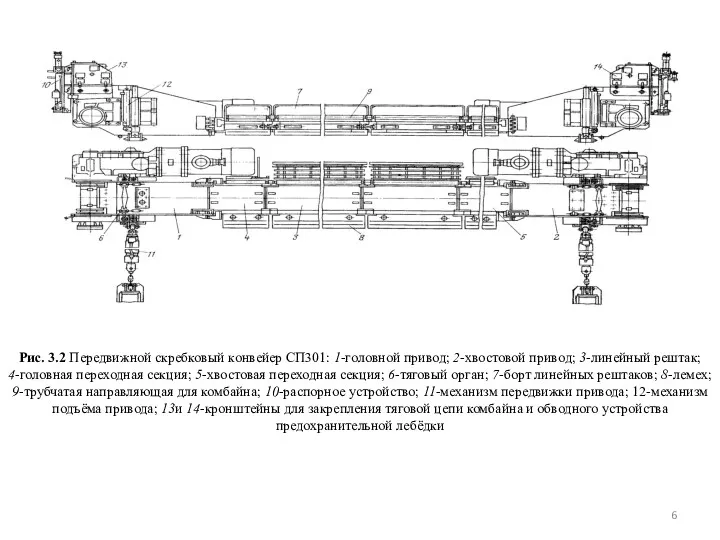 Рис. 3.2 Передвижной скребковый конвейер СП301: 1-головной привод; 2-хвостовой привод;