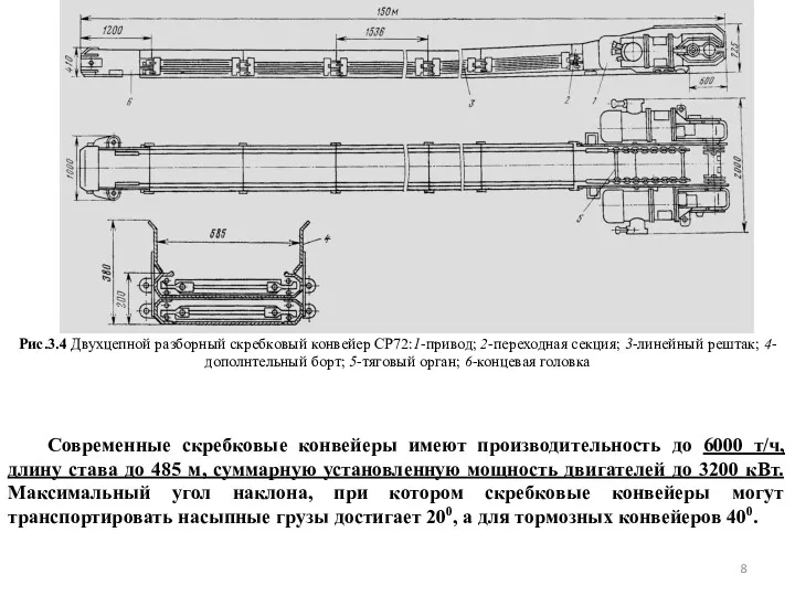 Рис.3.4 Двухцепной разборный скребковый конвейер СР72:1-привод; 2-переходная секция; 3-линейный рештак;