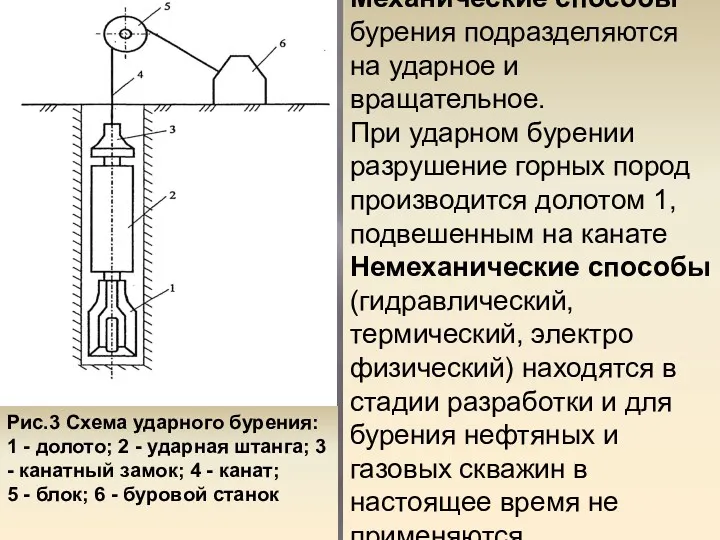 Механические способы бурения подразделяются на ударное и вращательное. При ударном