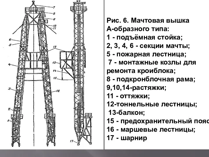 Рис. 6. Мачтовая вышка А-образного типа: 1 - подъёмная стойка;