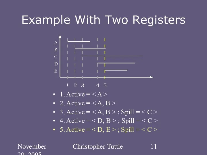 November 29, 2005 Christopher Tuttle Example With Two Registers 1.