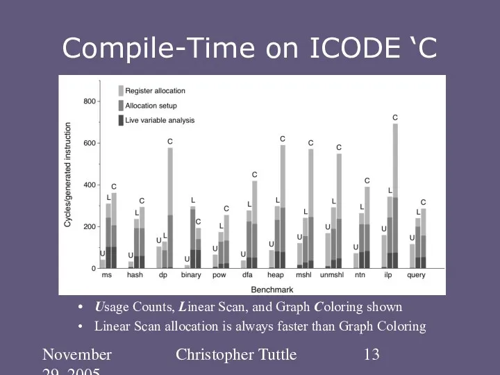 November 29, 2005 Christopher Tuttle Compile-Time on ICODE ‘C Usage