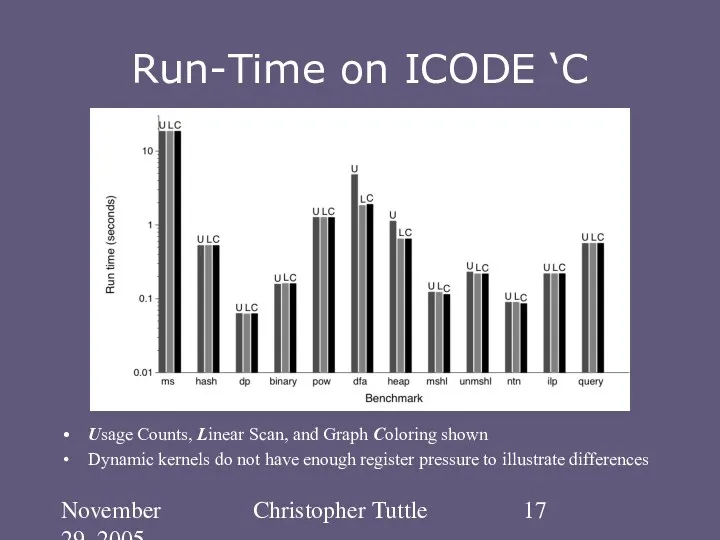 November 29, 2005 Christopher Tuttle Run-Time on ICODE ‘C Usage