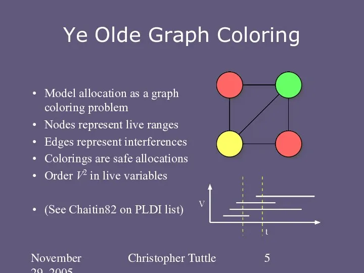 November 29, 2005 Christopher Tuttle Ye Olde Graph Coloring Model