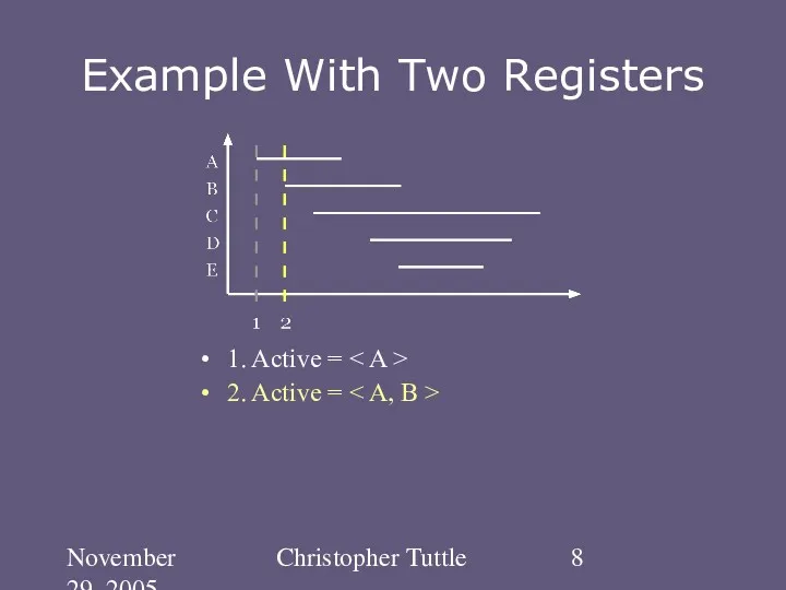 November 29, 2005 Christopher Tuttle Example With Two Registers 1. Active = 2. Active =