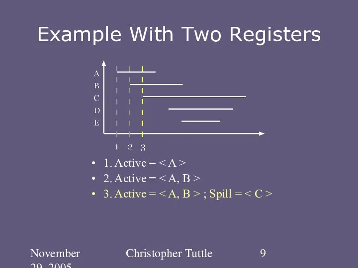 November 29, 2005 Christopher Tuttle Example With Two Registers 1.