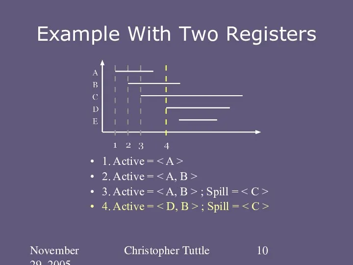 November 29, 2005 Christopher Tuttle Example With Two Registers 1.