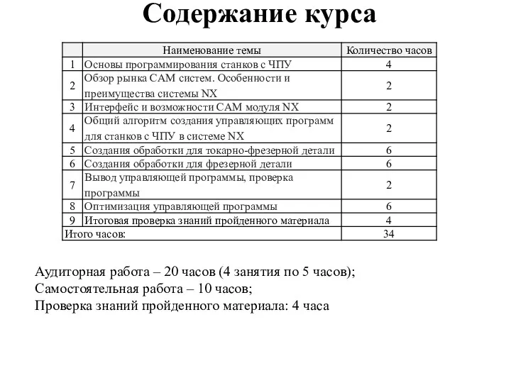 Содержание курса Аудиторная работа – 20 часов (4 занятия по