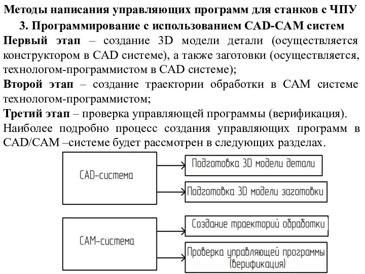 Методы написания управляющих программ для станков с ЧПУ 3. Программирование