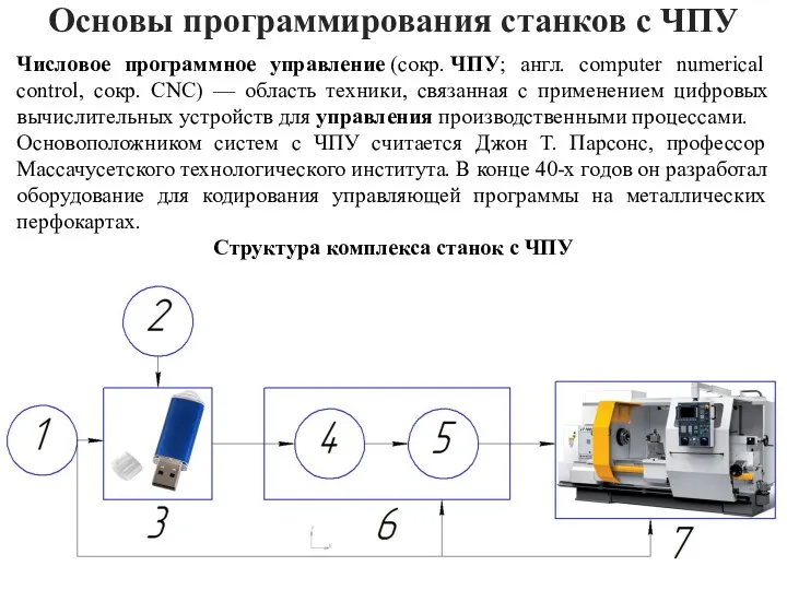 Основы программирования станков с ЧПУ Числовое программное управление (сокр. ЧПУ;