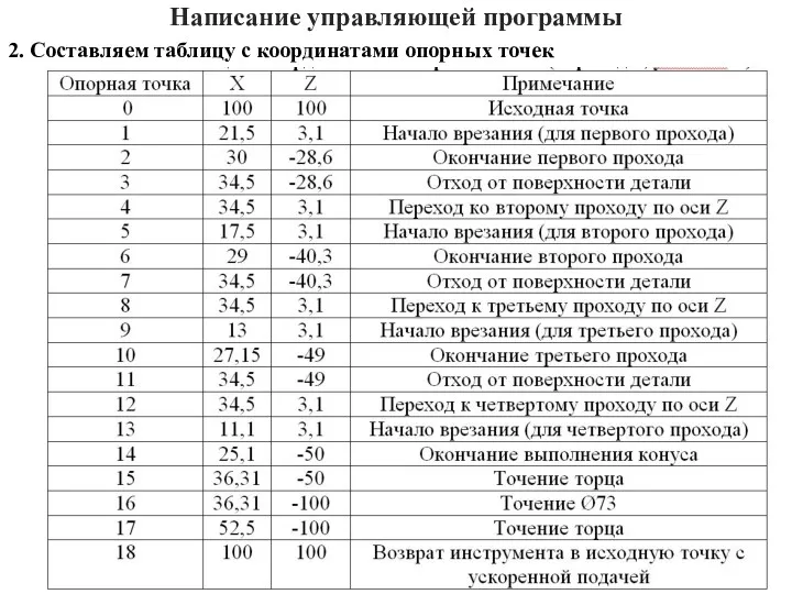 Написание управляющей программы 2. Составляем таблицу с координатами опорных точек