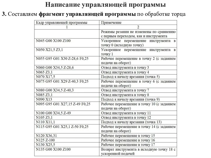 Написание управляющей программы 3. Составляем фрагмент управляющей программы по обработке торца