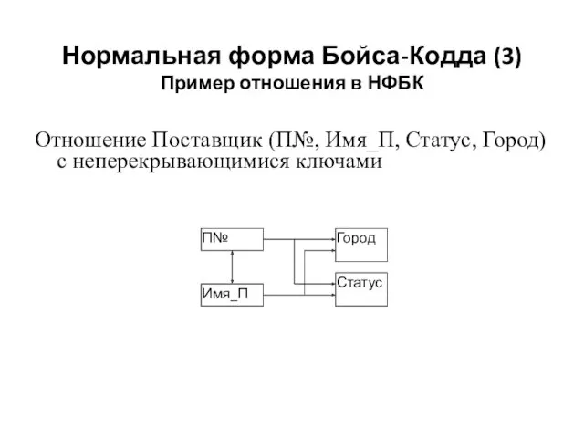 Нормальная форма Бойса-Кодда (3) Пример отношения в НФБК Отношение Поставщик (П№, Имя_П, Статус,