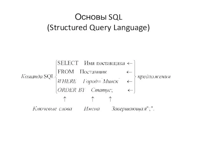 Основы SQL (Structured Query Language)