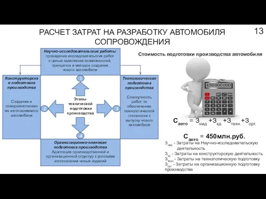 РАСЧЕТ ЗАТРАТ НА РАЗРАБОТКУ АВТОМОБИЛЯ СОПРОВОЖДЕНИЯ 13 4 3 2