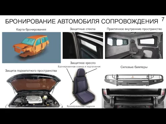 БРОНИРОВАНИЕ АВТОМОБИЛЯ СОПРОВОЖДЕНИЯ 7 Защита подкапотного пространства Защитные стекла Практичное