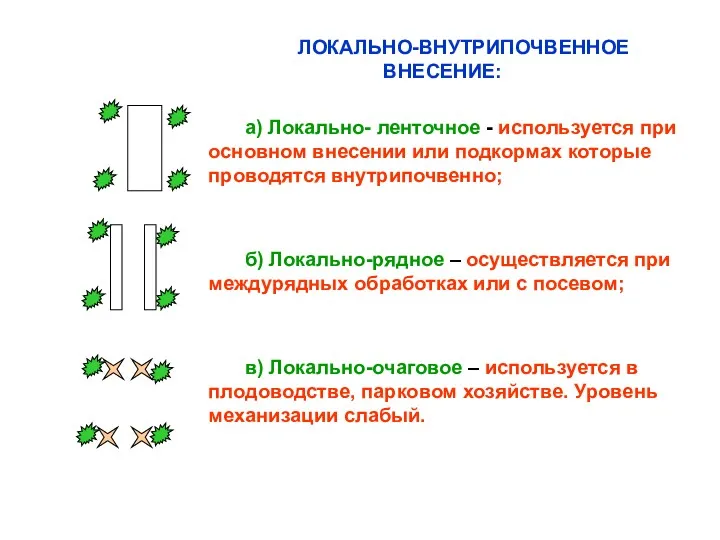 ЛОКАЛЬНО-ВНУТРИПОЧВЕННОЕ ВНЕСЕНИЕ: а) Локально- ленточное - используется при основном внесении