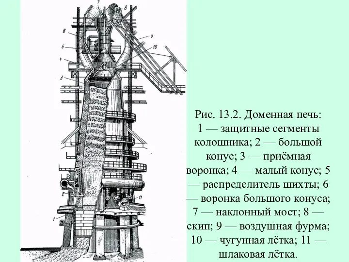 Рис. 13.2. Доменная печь: 1 — защитные сегменты колошника; 2