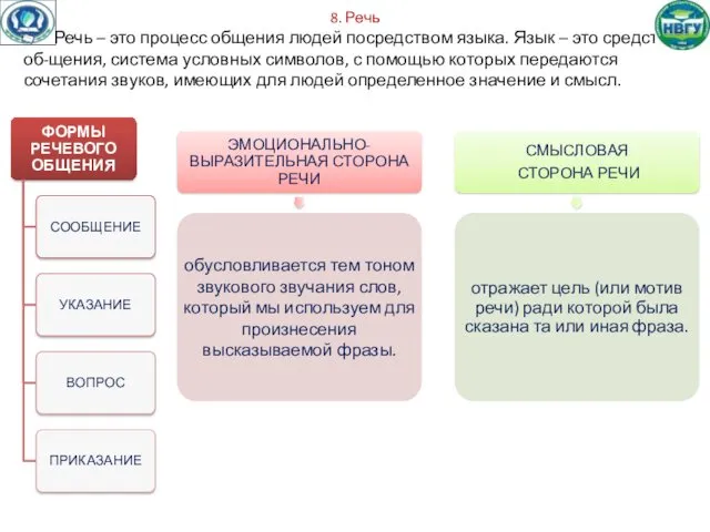 8. Речь Речь – это процесс общения людей посредством языка.