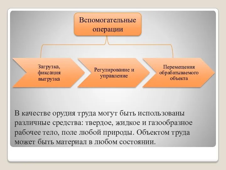 В качестве орудия труда могут быть использованы различные средства: твердое,