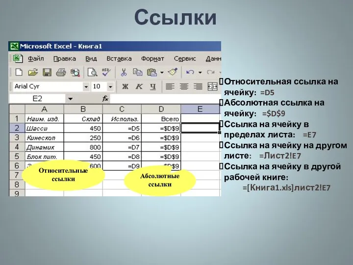 Ссылки Относительные ссылки Абсолютные ссылки Относительная ссылка на ячейку: =D5