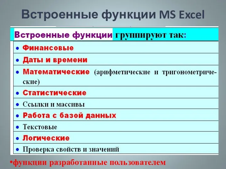 Встроенные функции MS Excel функции разработанные пользователем