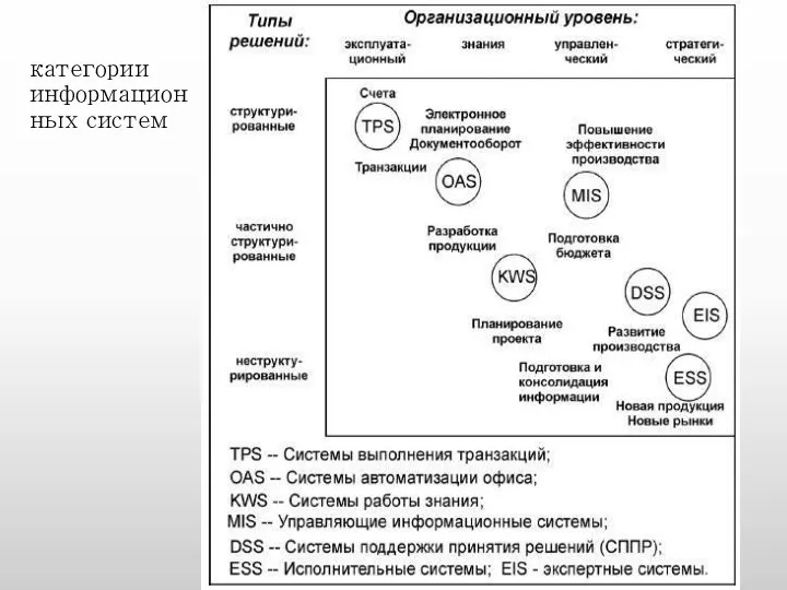 категории информационных систем