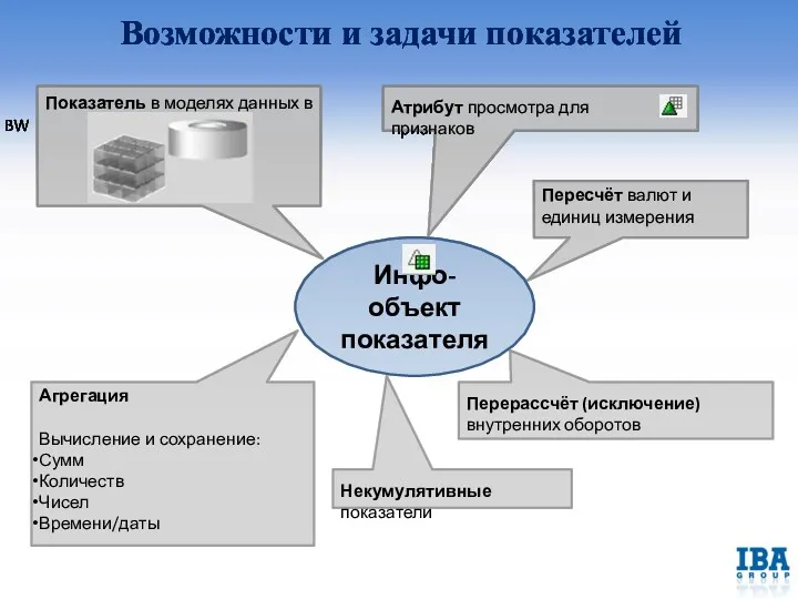 Возможности и задачи показателей