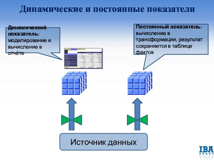 Динамические и постоянные показатели