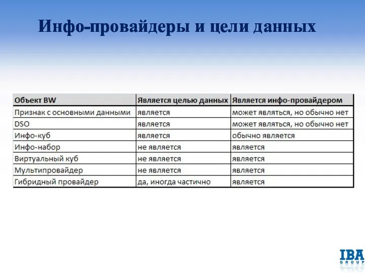 Инфо-провайдеры и цели данных