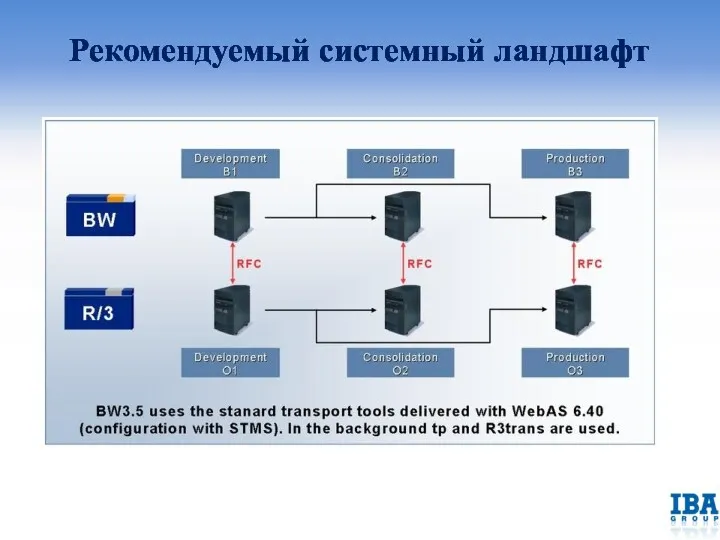 Рекомендуемый системный ландшафт