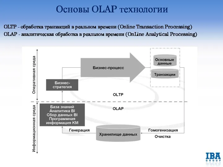 Основы OLAP технологии OLTP - обработка транзакций в реальном времени