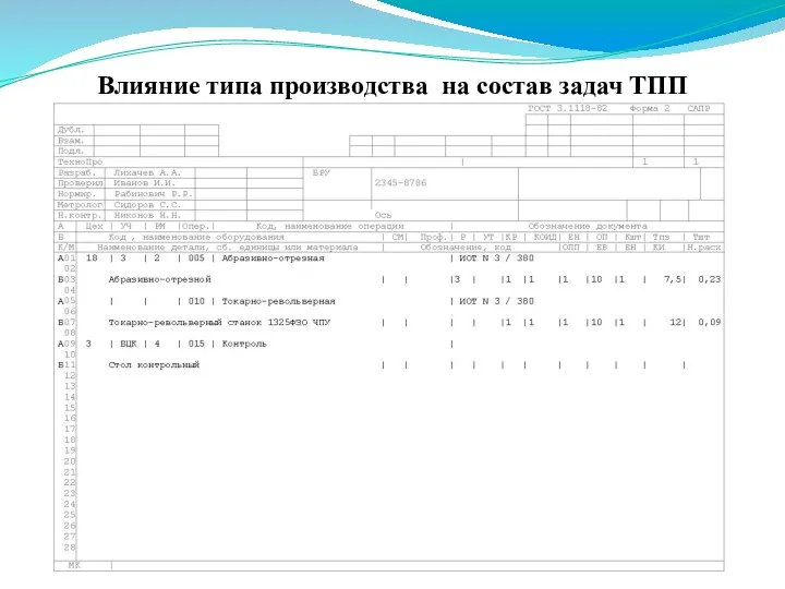 Влияние типа производства на состав задач ТПП