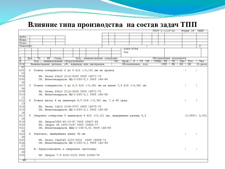 Влияние типа производства на состав задач ТПП