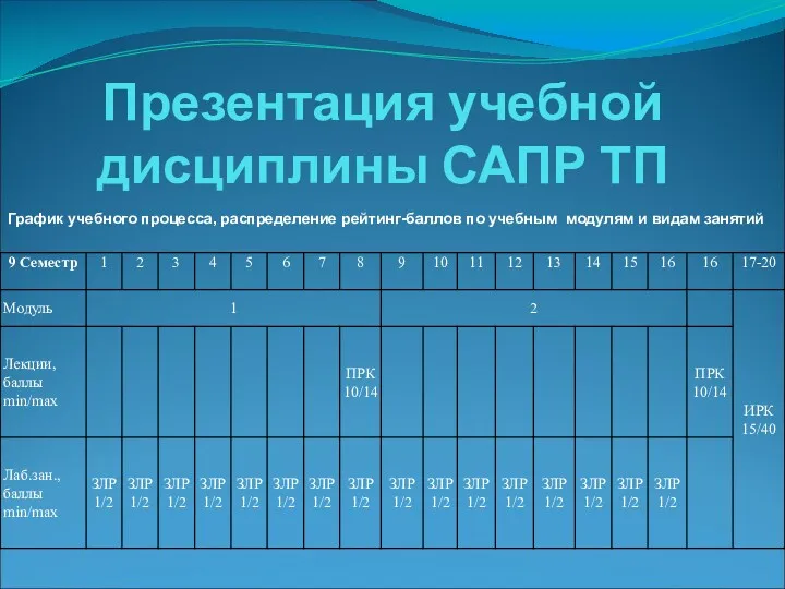 Презентация учебной дисциплины САПР ТП График учебного процесса, распределение рейтинг-баллов по учебным модулям и видам занятий