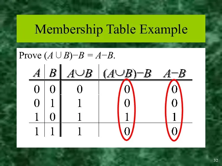Membership Table Example Prove (A∪B)−B = A−B.