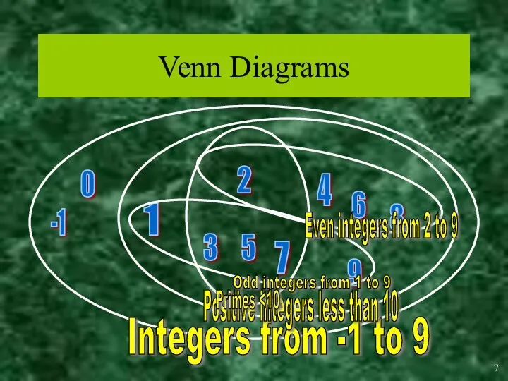 Venn Diagrams 0 -1 1 2 3 4 5 6