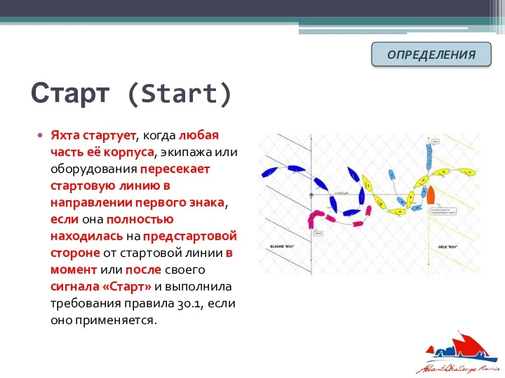 Старт (Start) Яхта стартует, когда любая часть её корпуса, экипажа