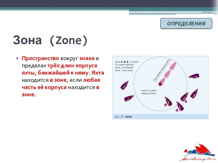 Зона (Zone) Пространство вокруг знака в пределах трёх длин корпуса