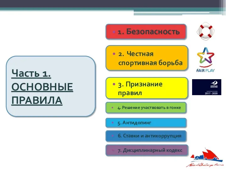 Часть 1. ОСНОВНЫЕ ПРАВИЛА 1. Безопасность 2. Честная спортивная борьба