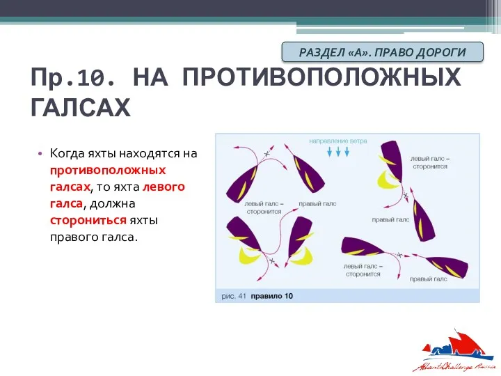 Пр.10. НА ПРОТИВОПОЛОЖНЫХ ГАЛСАХ Когда яхты находятся на противоположных галсах,