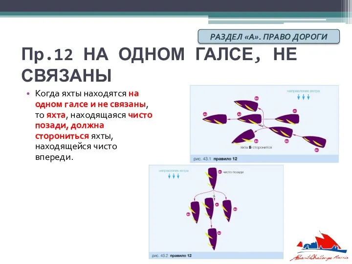 Пр.12 НА ОДНОМ ГАЛСЕ, НЕ СВЯЗАНЫ Когда яхты находятся на