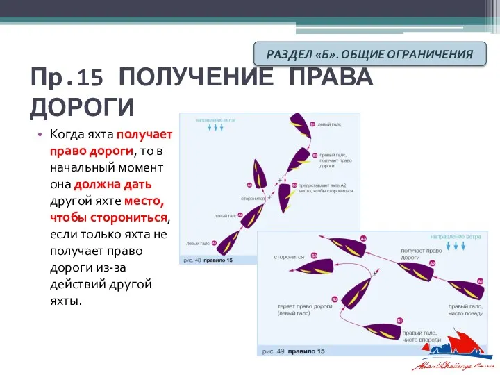 Пр.15 ПОЛУЧЕНИЕ ПРАВА ДОРОГИ Когда яхта получает право дороги, то