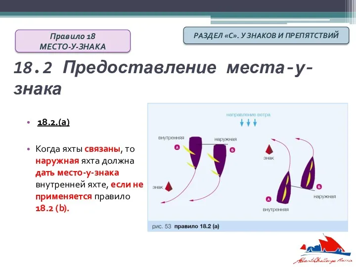 18.2 Предоставление места-у-знака 18.2.(a) Когда яхты связаны, то наружная яхта