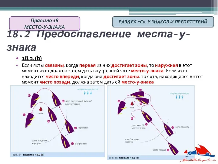 18.2.(b) Если яхты связаны, когда первая из них достигает зоны,