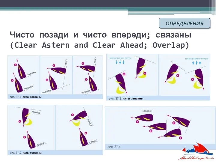 Чисто позади и чисто впереди; связаны (Clear Astern and Clear Ahead; Overlap) ОПРЕДЕЛЕНИЯ